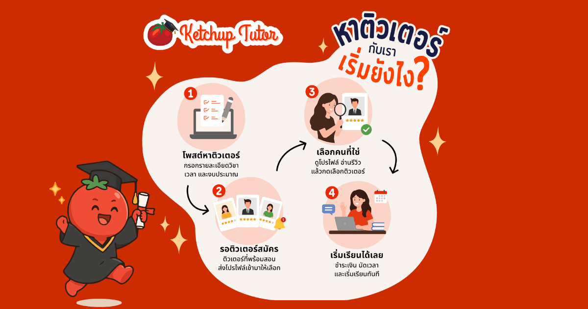 หาติวเตอร์ที่ Ketchup Tutor เริ่มยังไง? - ketchuptutor.co